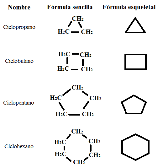 Fórmulas Alcanos cíclicos ciclopropano ciclobutano