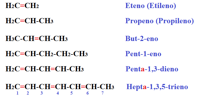 Nomenclatura Alquenos formulaciÃ³n dobles enlaces