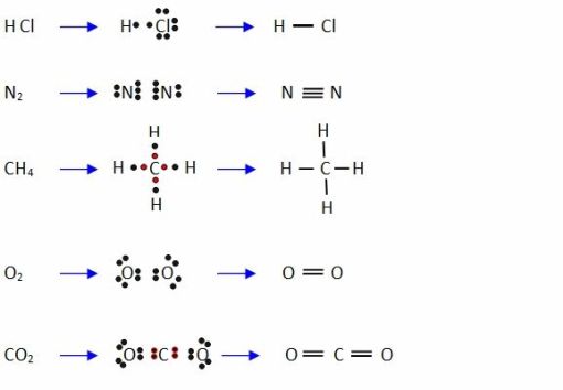 enlace covalente de atomos lewis