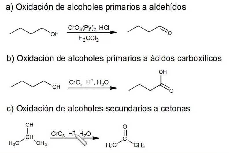 oxidacion de alcoholes a aldehidos y cetonas organica