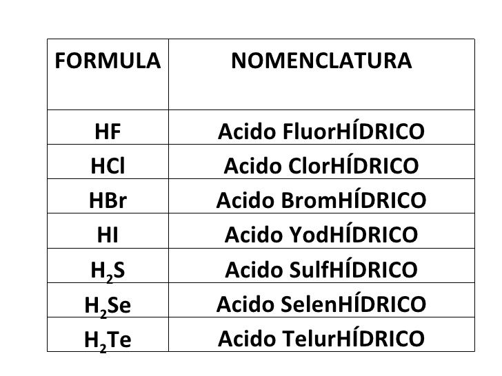 formulas ácido clorhídrico, fluorhídrico, sulfhídrico y selenhidrico.